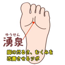 湧泉 湧泉